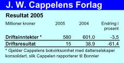 Cappelen - Regnskap 2005