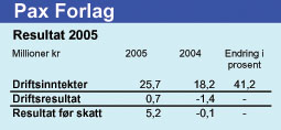 Pax Forlag - Regnskap 2005